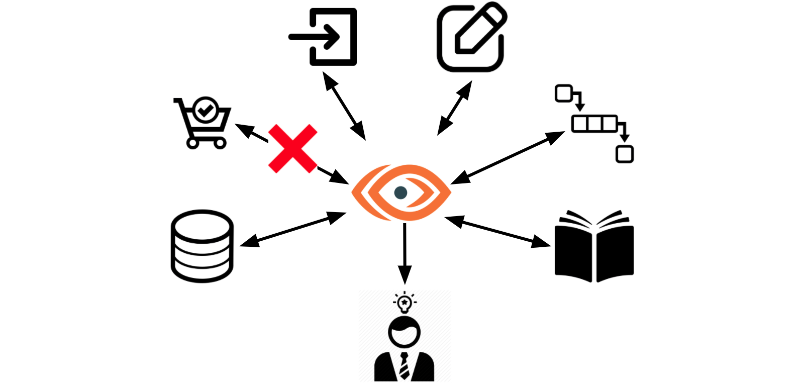 DependencyInsights - ThoushandEyes