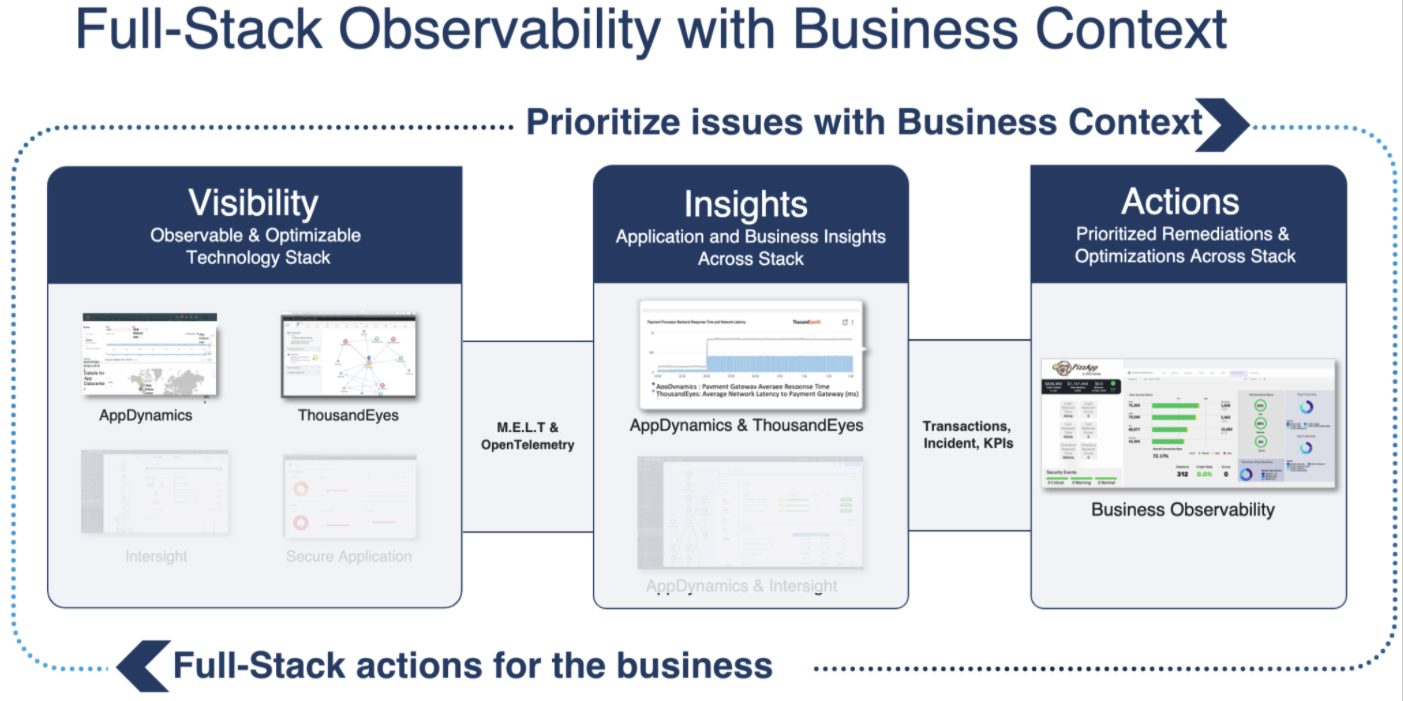 Hybrid Application Monitoring - FSO 